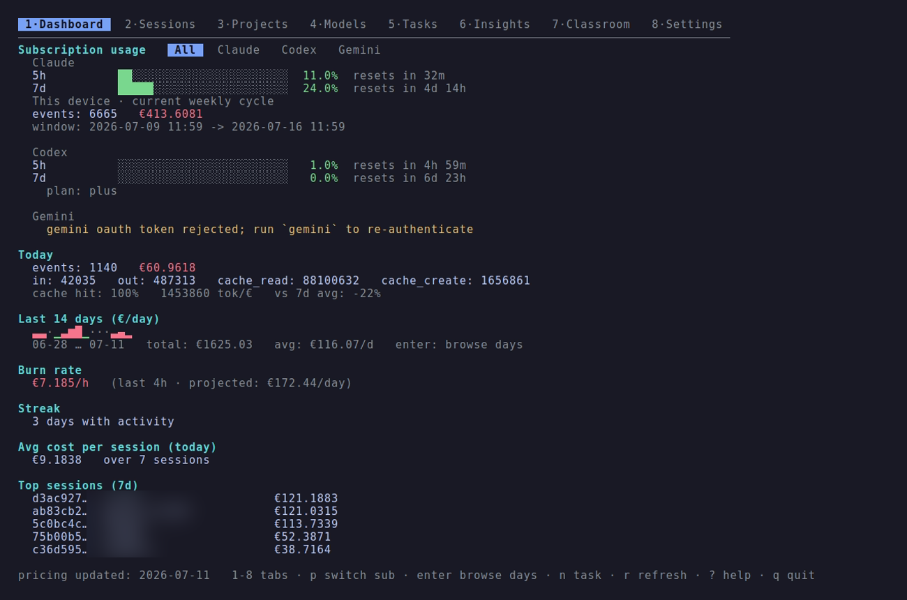 ClaudeOps dashboard: real Anthropic subscription usage, daily cost in euros, burn rate, and top sessions