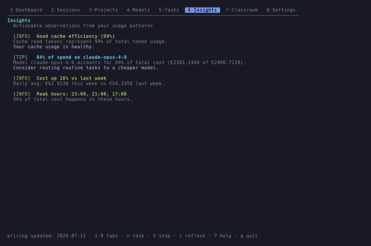 ClaudeOps insights tab with cache efficiency, model mix and cost trend